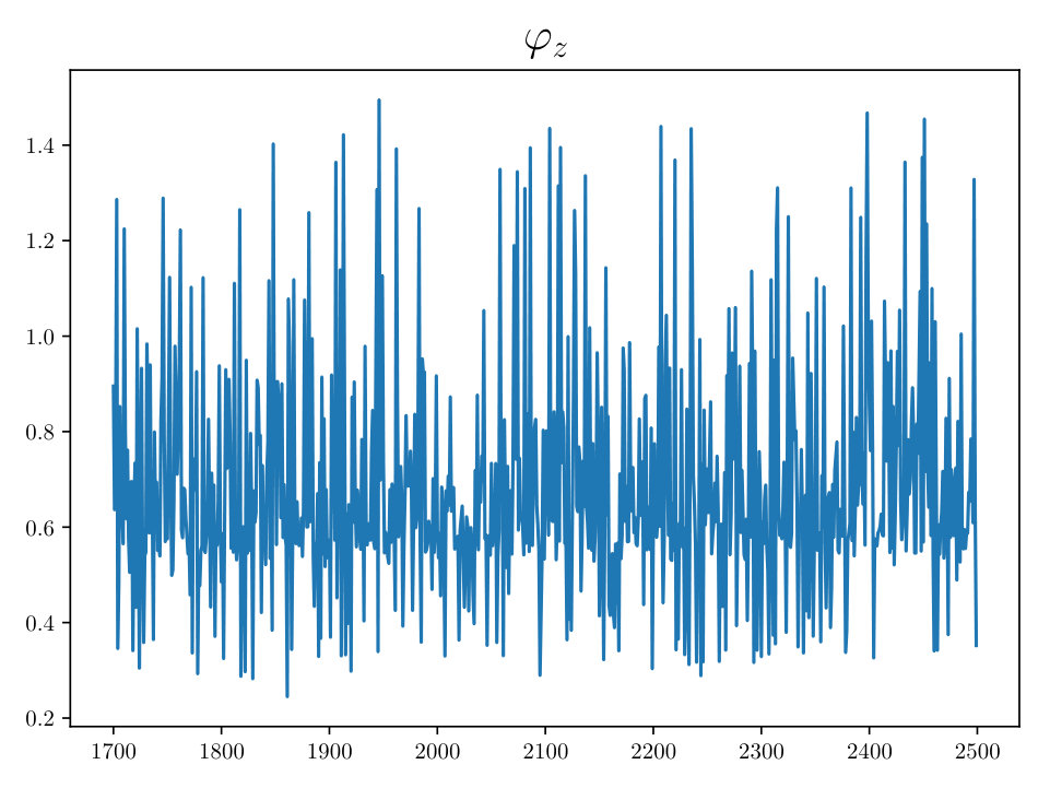Figure 22